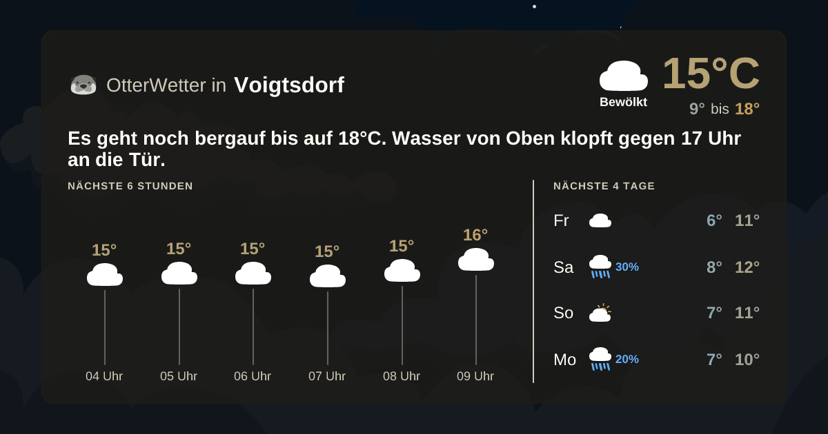 OtterWetter-Widget Voigtsdorf