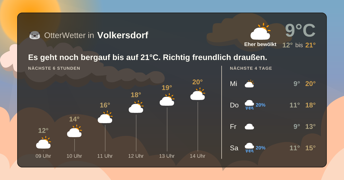 Widget-Vorschau für Volkersdorf Wetter-Widget-Vorschau mit Vorhersagedaten für Volkersdorf