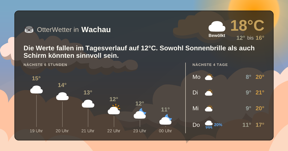 OtterWetter-Widget Wachau