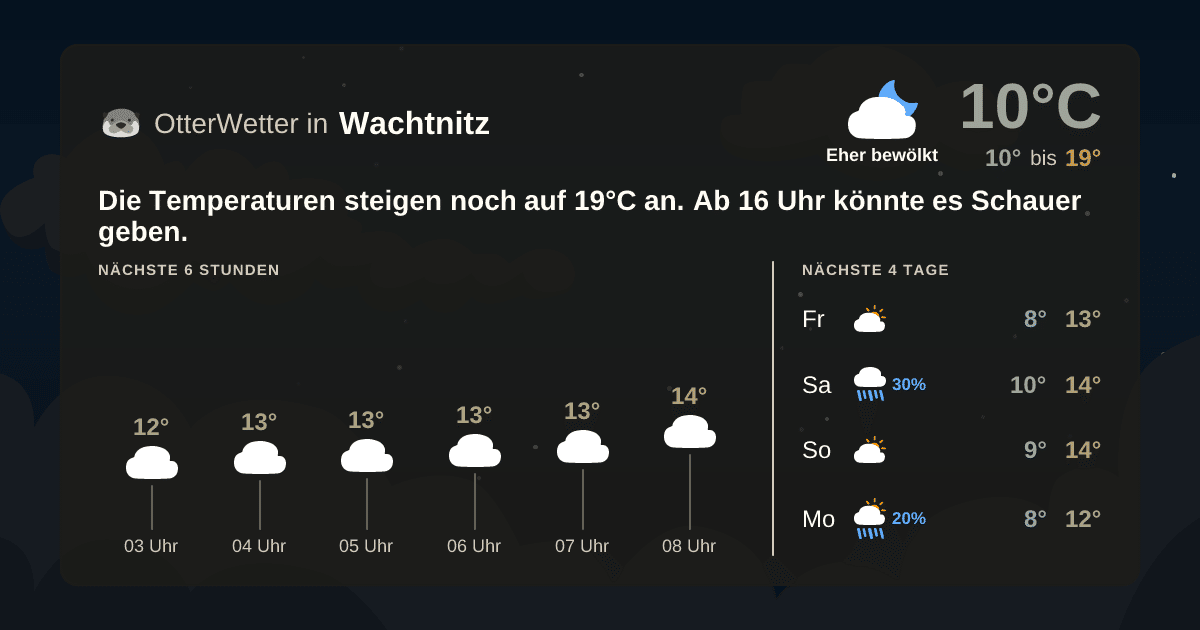 OtterWetter-Widget Wachtnitz