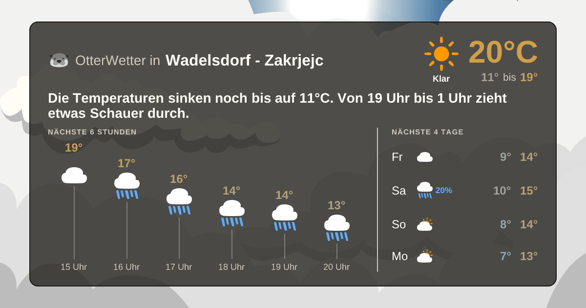 OtterWetter-Widget Wadelsdorf - Zakrjejc