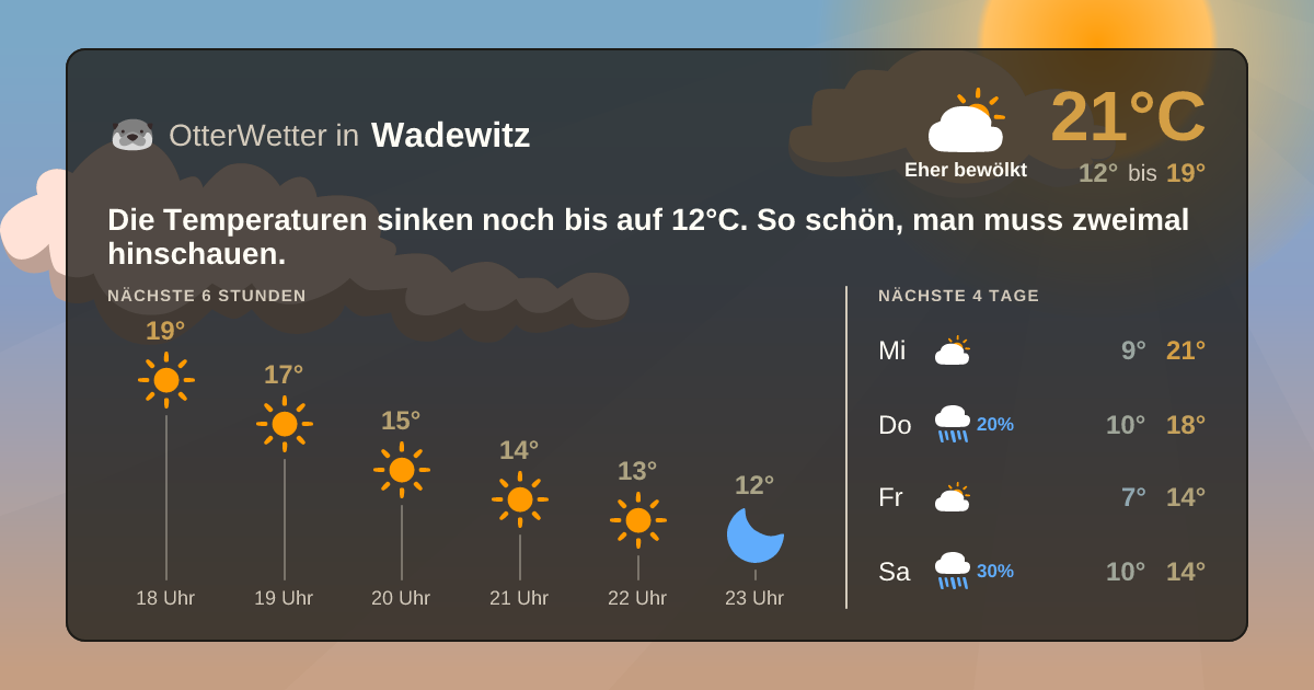 Widget-Vorschau für Wadewitz Wetter-Widget-Vorschau mit Vorhersagedaten für Wadewitz