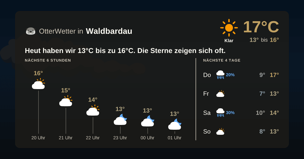 OtterWetter-Widget Waldbardau