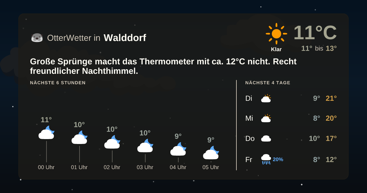 OtterWetter-Widget Walddorf