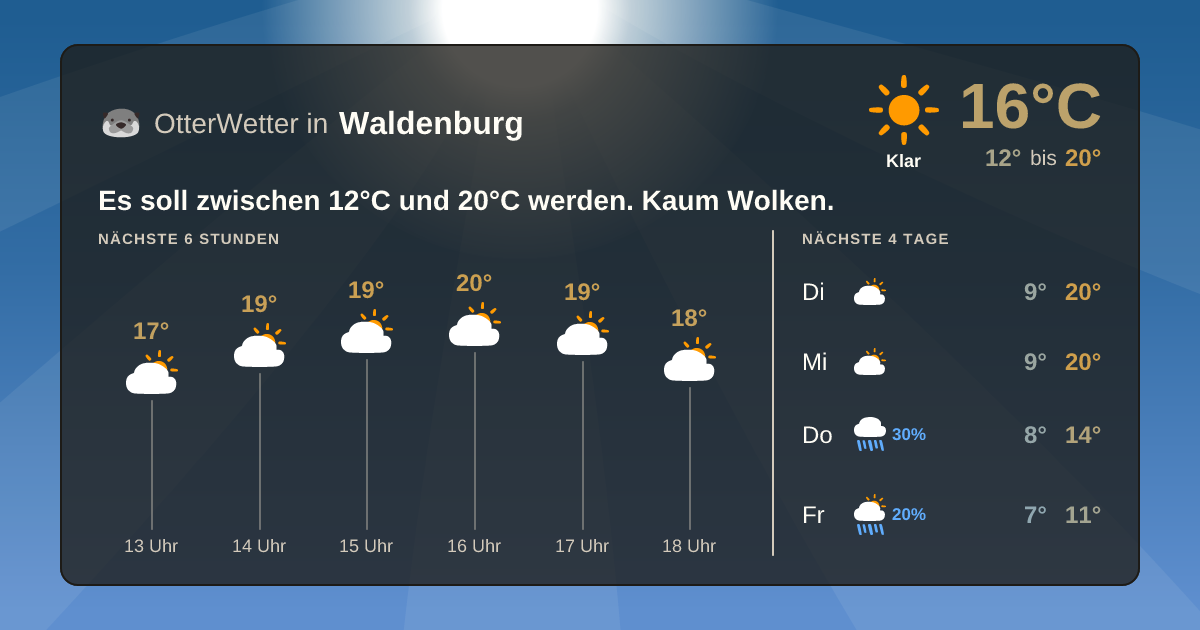 Widget-Vorschau für Waldenburg Wetter-Widget-Vorschau mit Vorhersagedaten für Waldenburg