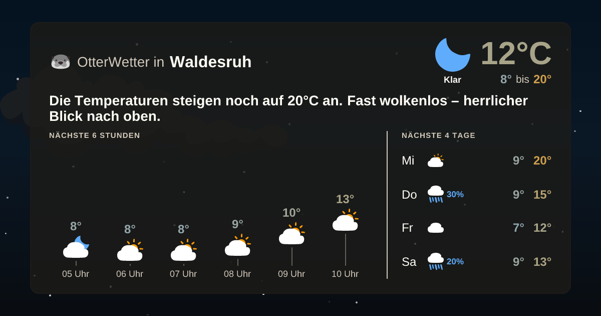 Widget-Vorschau für Waldesruh Wetter-Widget-Vorschau mit Vorhersagedaten für Waldesruh