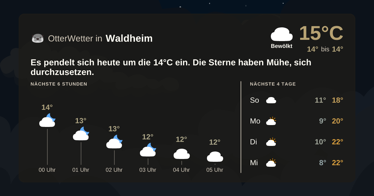 OtterWetter-Widget Waldheim