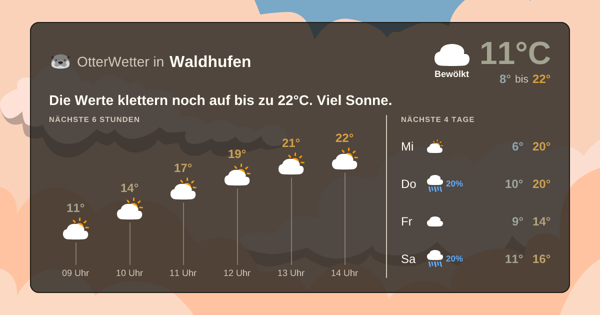 OtterWetter-Widget Waldhufen