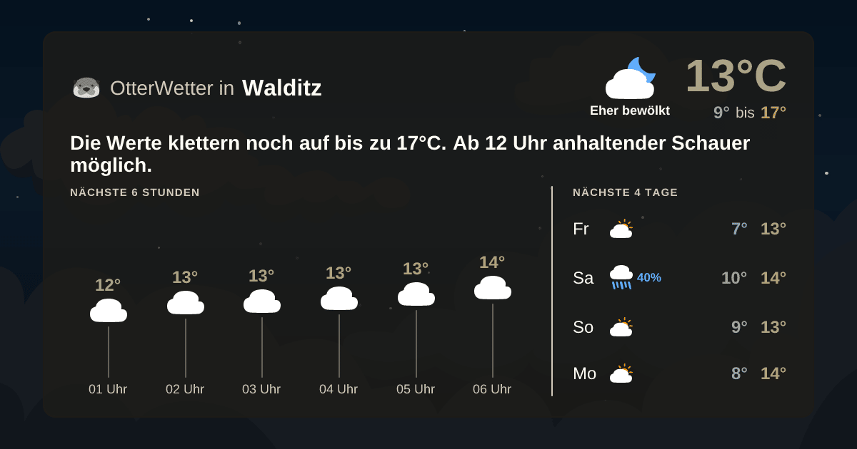 OtterWetter-Widget Walditz