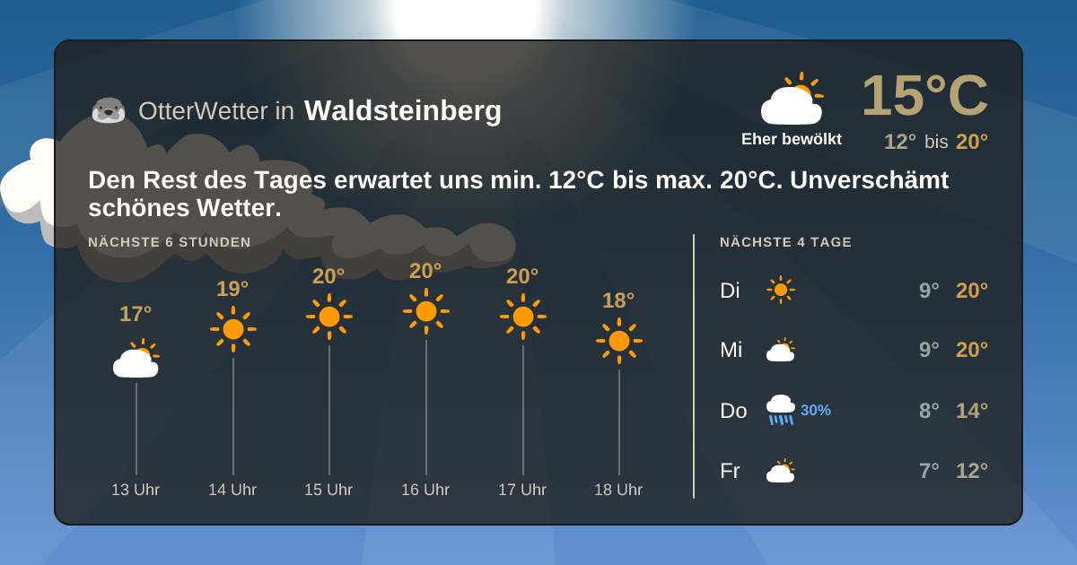 Wetter-Widget-Vorschau mit Vorhersagedaten für Waldsteinberg