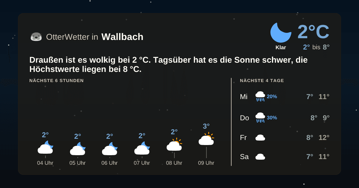 OtterWetter-Widget Wallbach