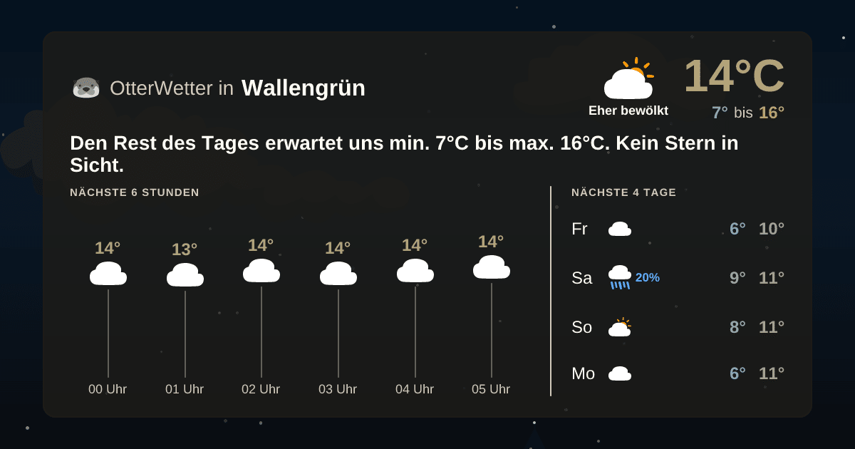 OtterWetter-Widget Wallengrün