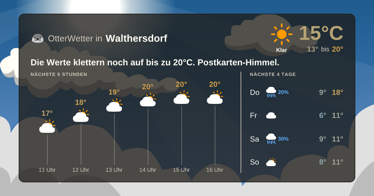 Widget-Vorschau für Walthersdorf Wetter-Widget-Vorschau mit Vorhersagedaten für Walthersdorf
