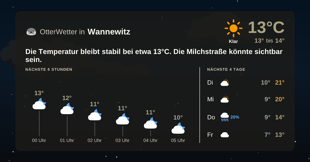 Widget-Vorschau für Wannewitz Wetter-Widget-Vorschau mit Vorhersagedaten für Wannewitz