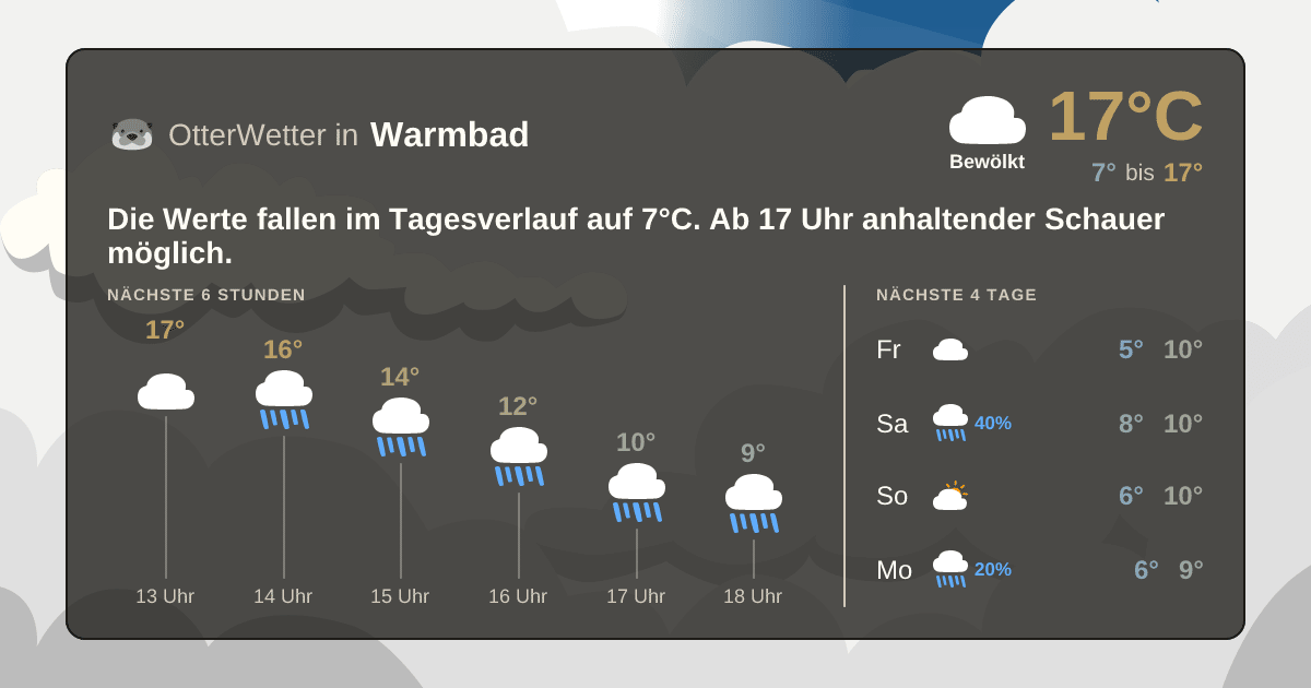 OtterWetter-Widget Warmbad