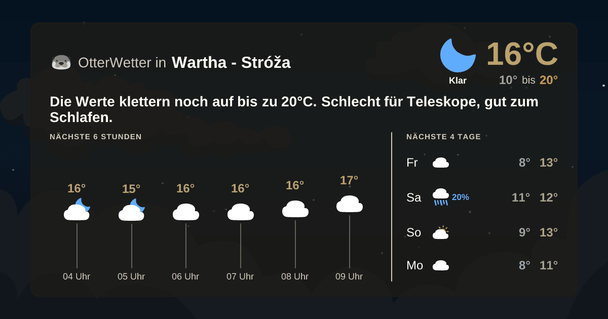 OtterWetter-Widget Wartha - Stróža