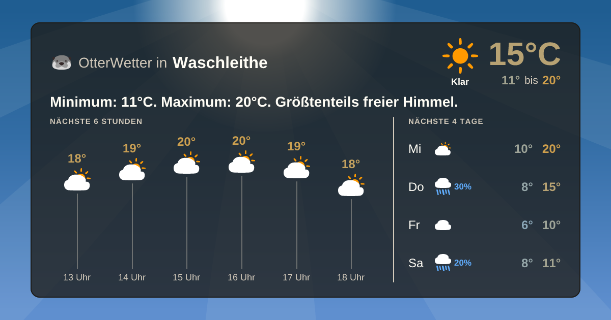 OtterWetter-Widget Waschleithe