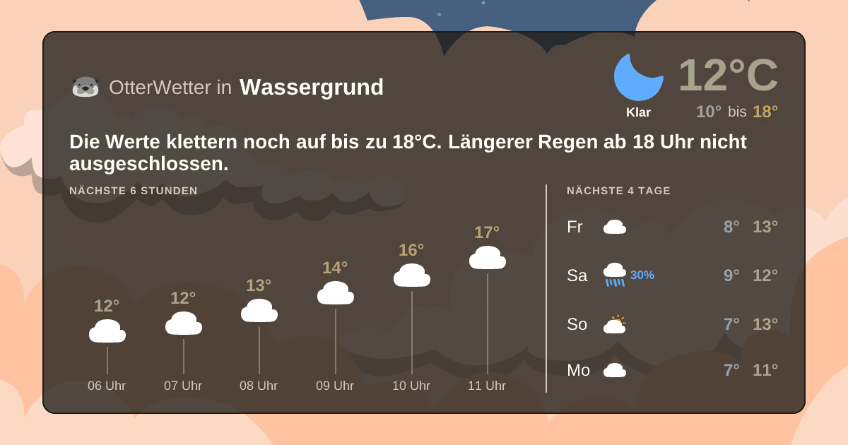 Widget-Vorschau für Wassergrund Wetter-Widget-Vorschau mit Vorhersagedaten für Wassergrund