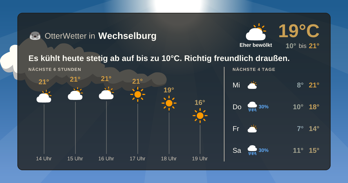 OtterWetter-Widget Wechselburg