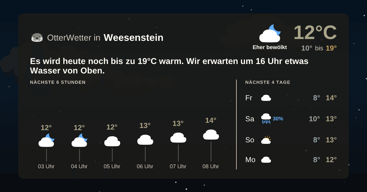 Widget-Vorschau für Weesenstein Wetter-Widget-Vorschau mit Vorhersagedaten für Weesenstein