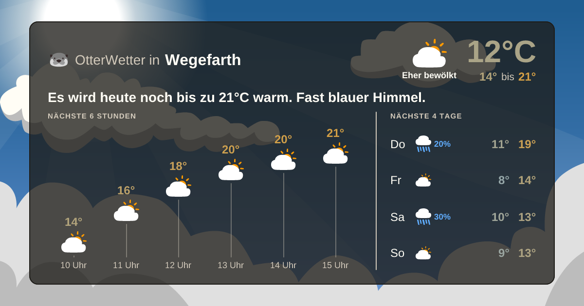 Widget-Vorschau für Wegefarth Wetter-Widget-Vorschau mit Vorhersagedaten für Wegefarth