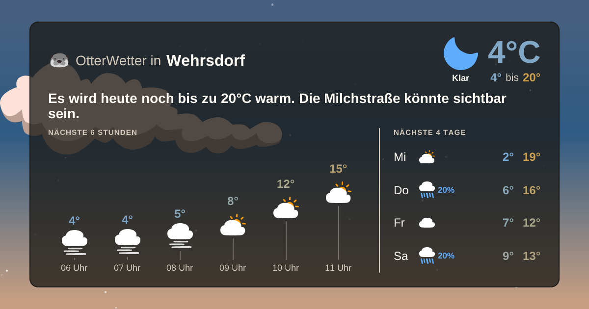 Widget-Vorschau für Wehrsdorf Wetter-Widget-Vorschau mit Vorhersagedaten für Wehrsdorf