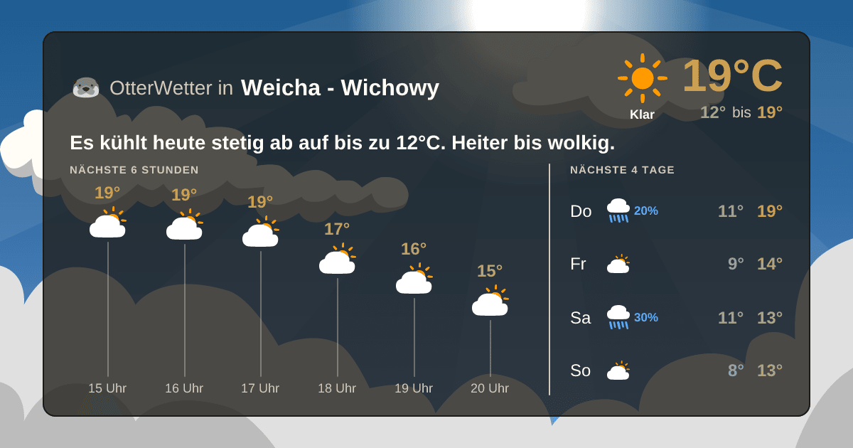 Widget-Vorschau für Weicha - Wichowy Wetter-Widget-Vorschau mit Vorhersagedaten für Weicha - Wichowy