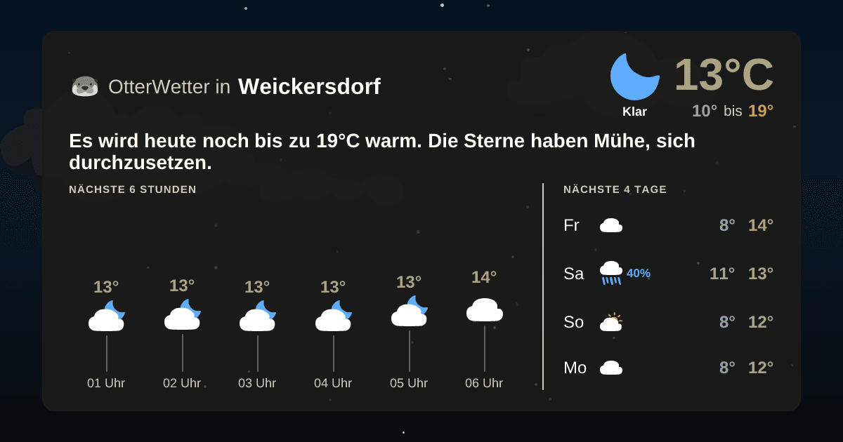 Wetter-Widget-Vorschau mit Vorhersagedaten für Weickersdorf