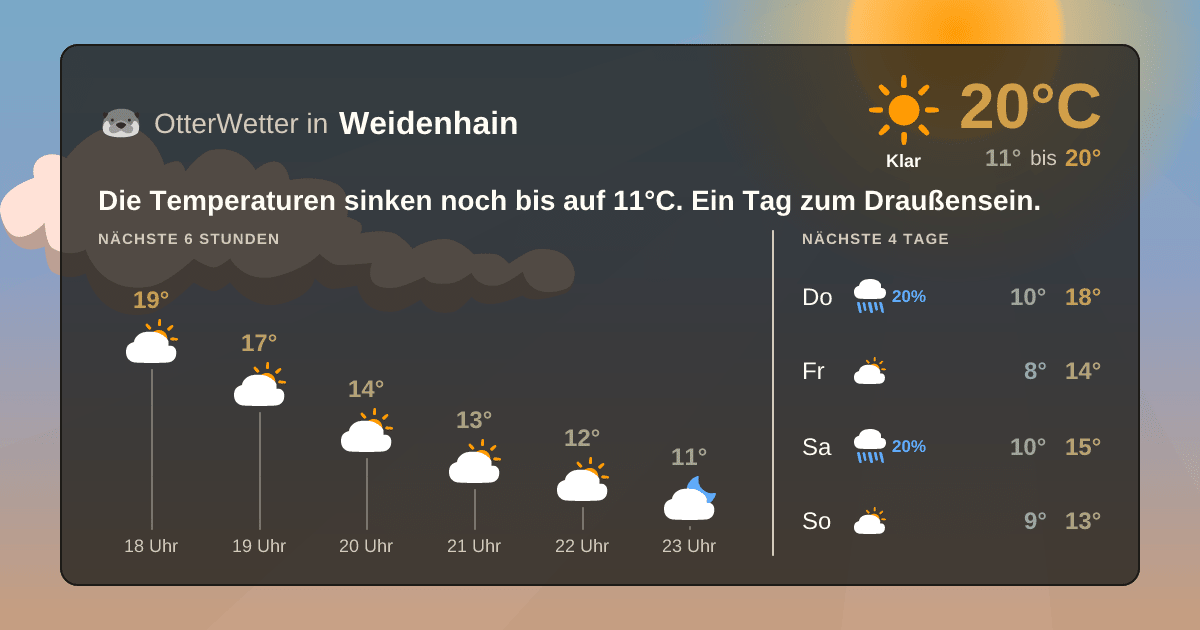 Widget-Vorschau für Weidenhain Wetter-Widget-Vorschau mit Vorhersagedaten für Weidenhain