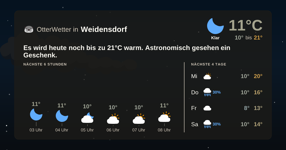 Widget-Vorschau für Weidensdorf Wetter-Widget-Vorschau mit Vorhersagedaten für Weidensdorf