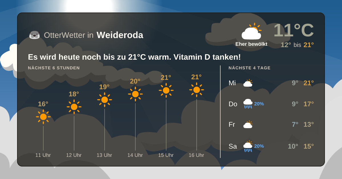 OtterWetter-Widget Weideroda