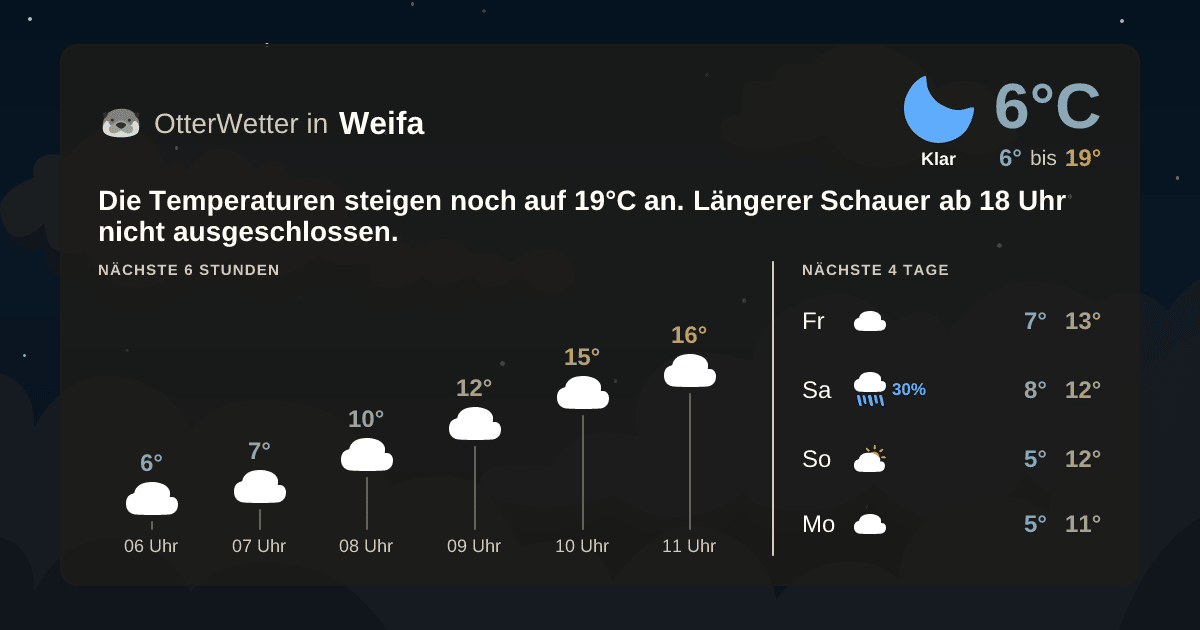 Widget-Vorschau für Weifa Wetter-Widget-Vorschau mit Vorhersagedaten für Weifa