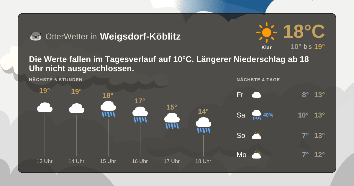 OtterWetter-Widget Weigsdorf-Köblitz