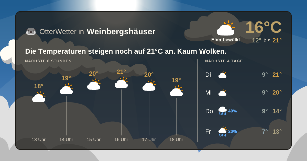 OtterWetter-Widget Weinbergshäuser