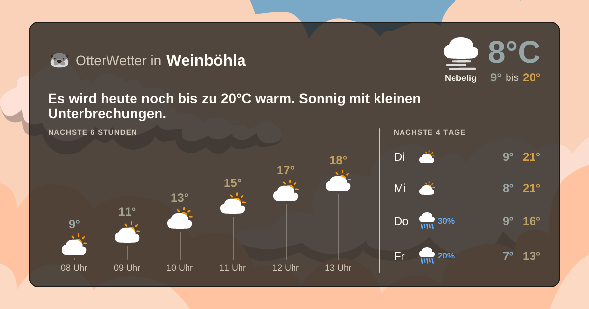 OtterWetter-Widget Weinböhla