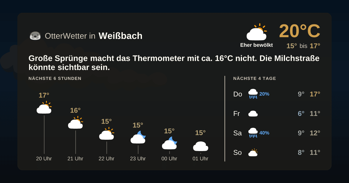 OtterWetter-Widget Weißbach