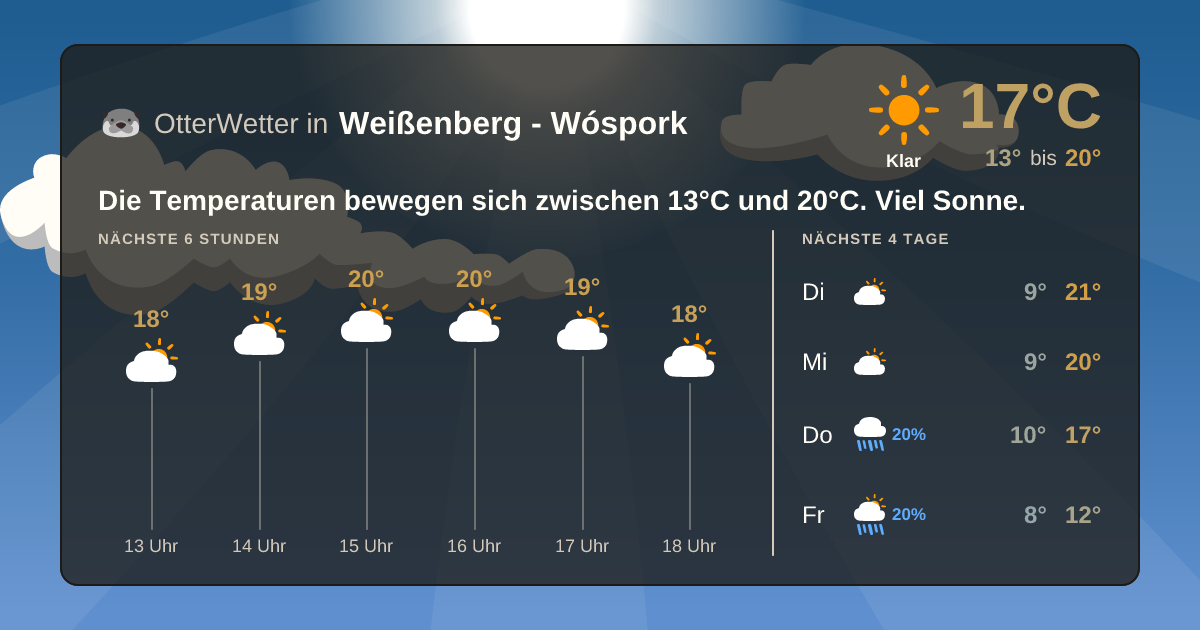 Widget-Vorschau für Weißenberg - Wóspork Wetter-Widget-Vorschau mit Vorhersagedaten für Weißenberg - Wóspork