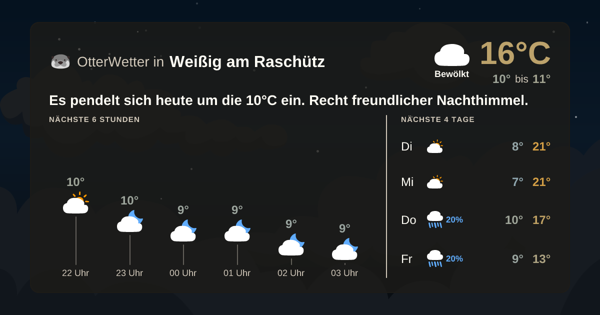 Widget-Vorschau für Weißig am Raschütz Wetter-Widget-Vorschau mit Vorhersagedaten für Weißig am Raschütz