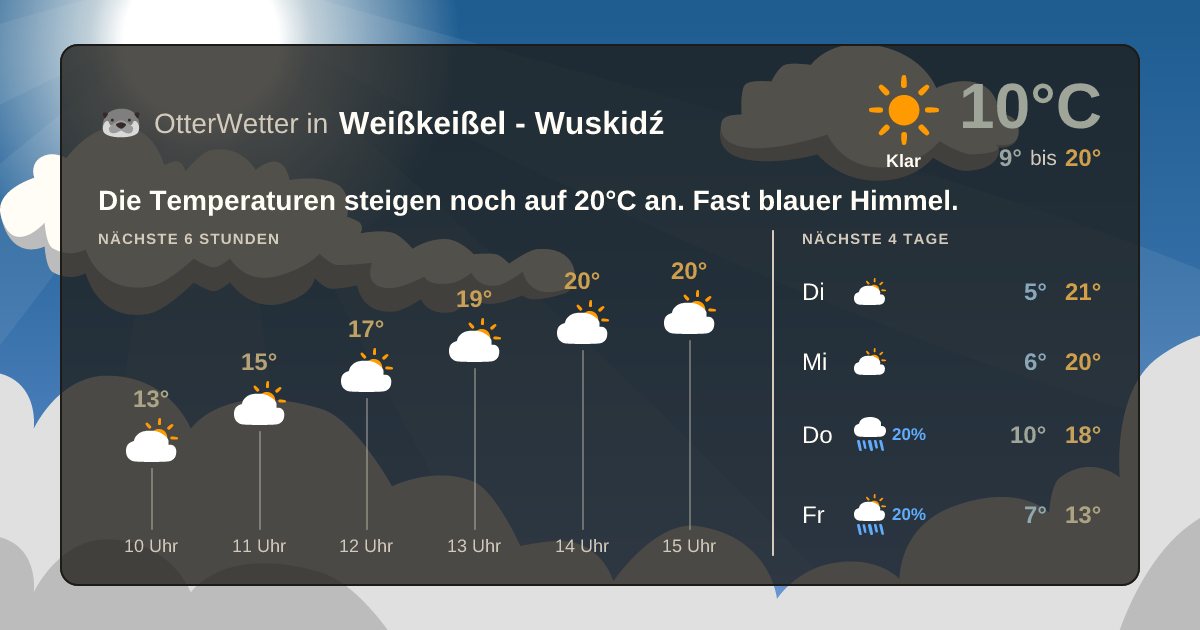 OtterWetter-Widget Weißkeißel - Wuskidź