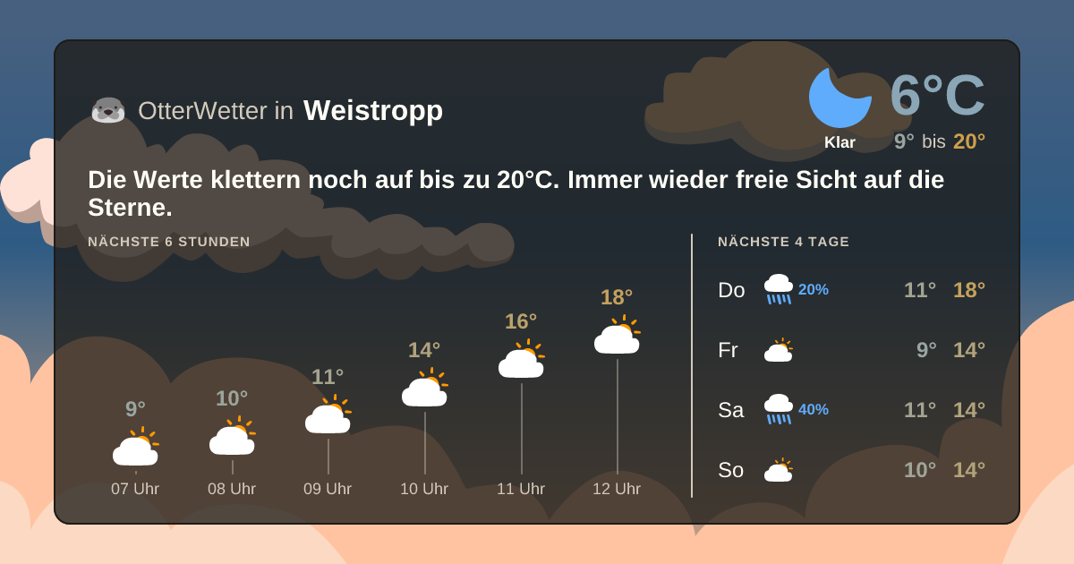 OtterWetter-Widget Weistropp