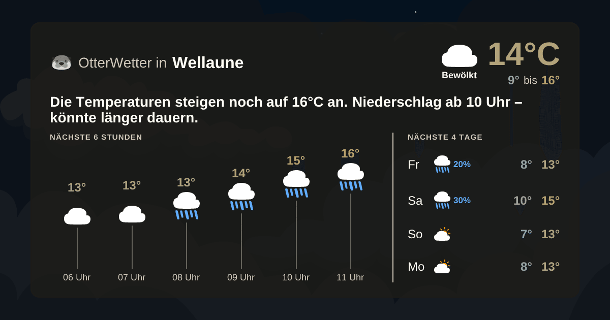 Widget-Vorschau für Wellaune Wetter-Widget-Vorschau mit Vorhersagedaten für Wellaune