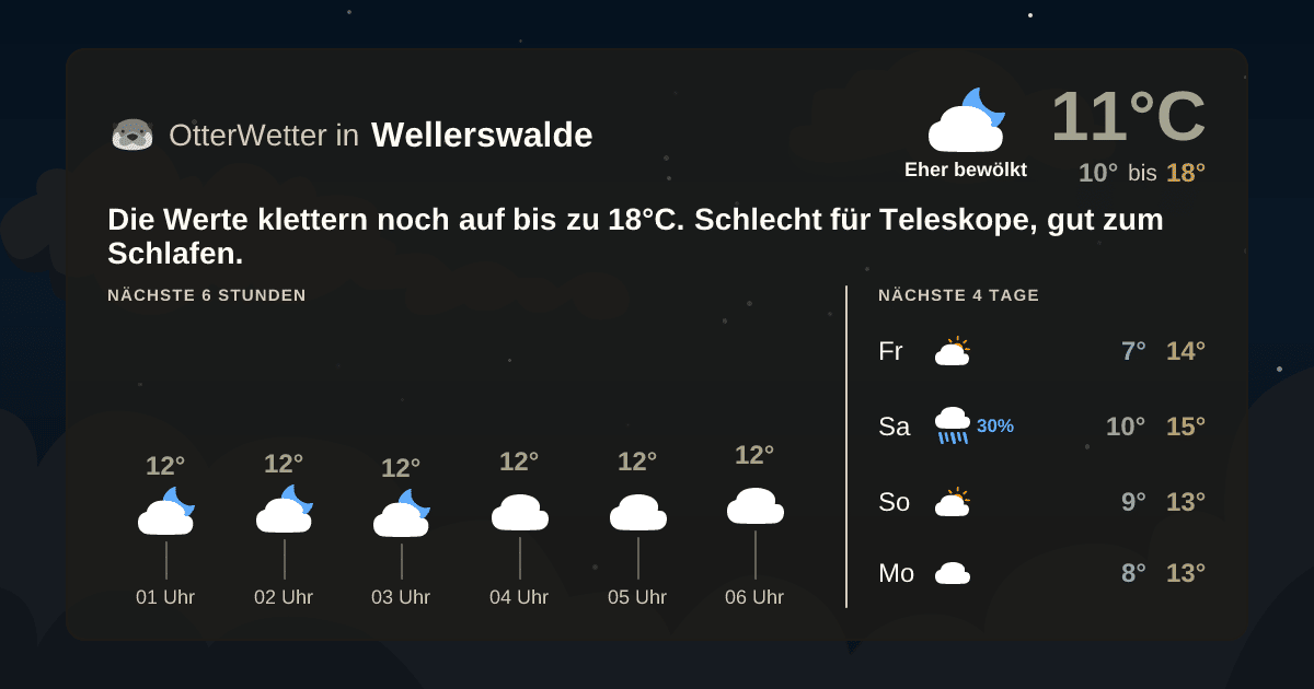 OtterWetter-Widget Wellerswalde