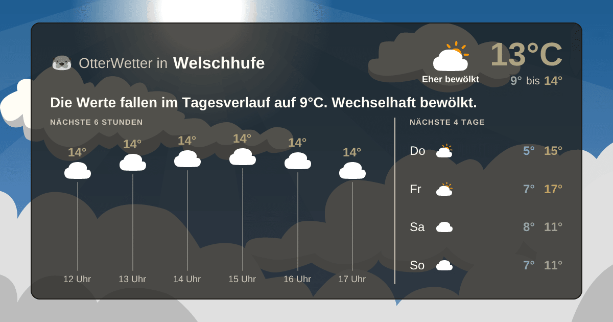OtterWetter-Widget Welschhufe