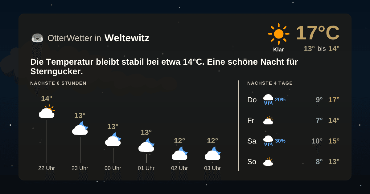 Wetter-Widget-Vorschau mit Vorhersagedaten für Weltewitz
