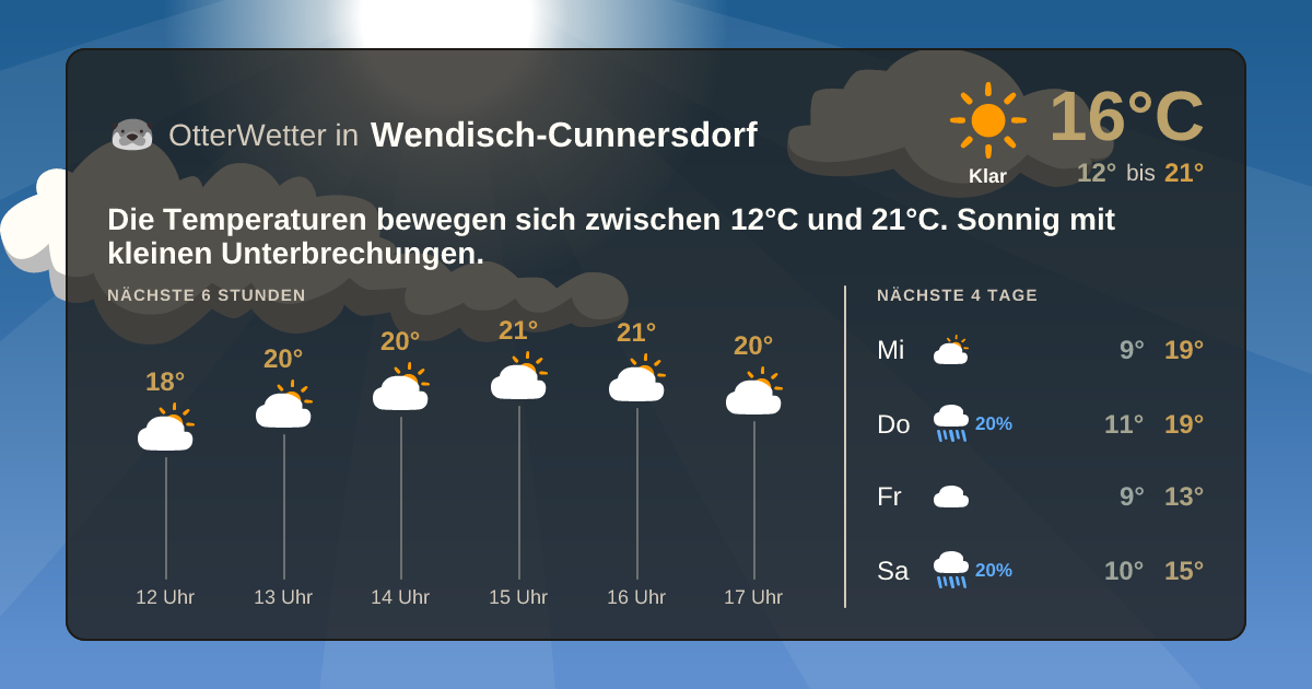 OtterWetter-Widget Wendisch-Cunnersdorf