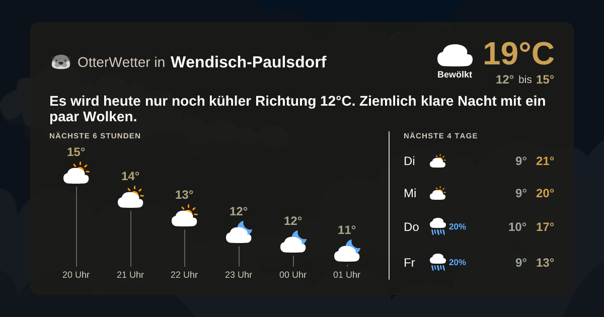 OtterWetter-Widget Wendisch-Paulsdorf