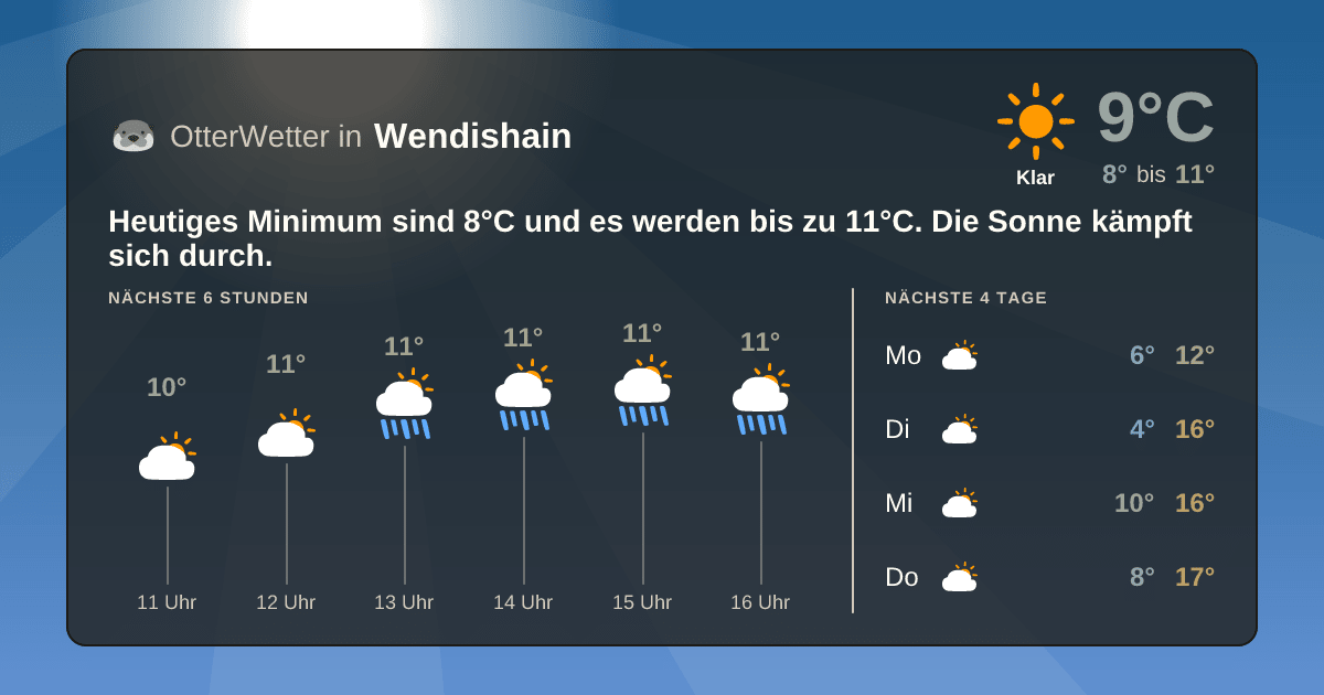 OtterWetter-Widget Wendishain