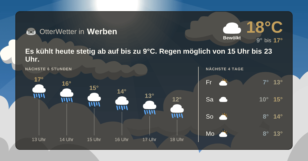 OtterWetter-Widget Werben