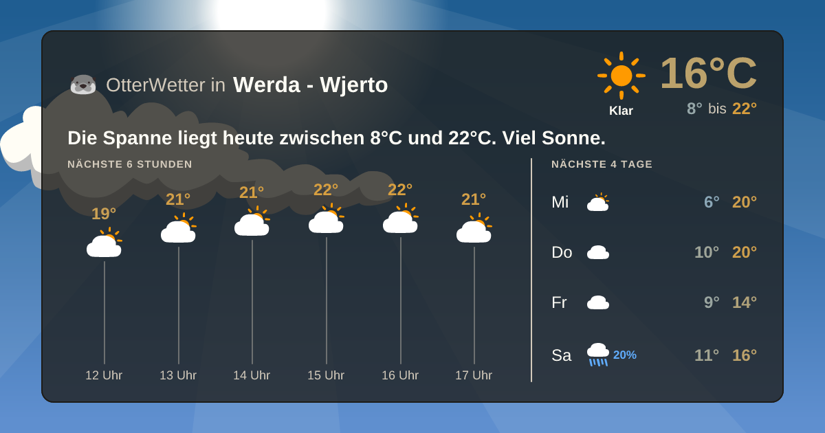 OtterWetter-Widget Werda - Wjerto
