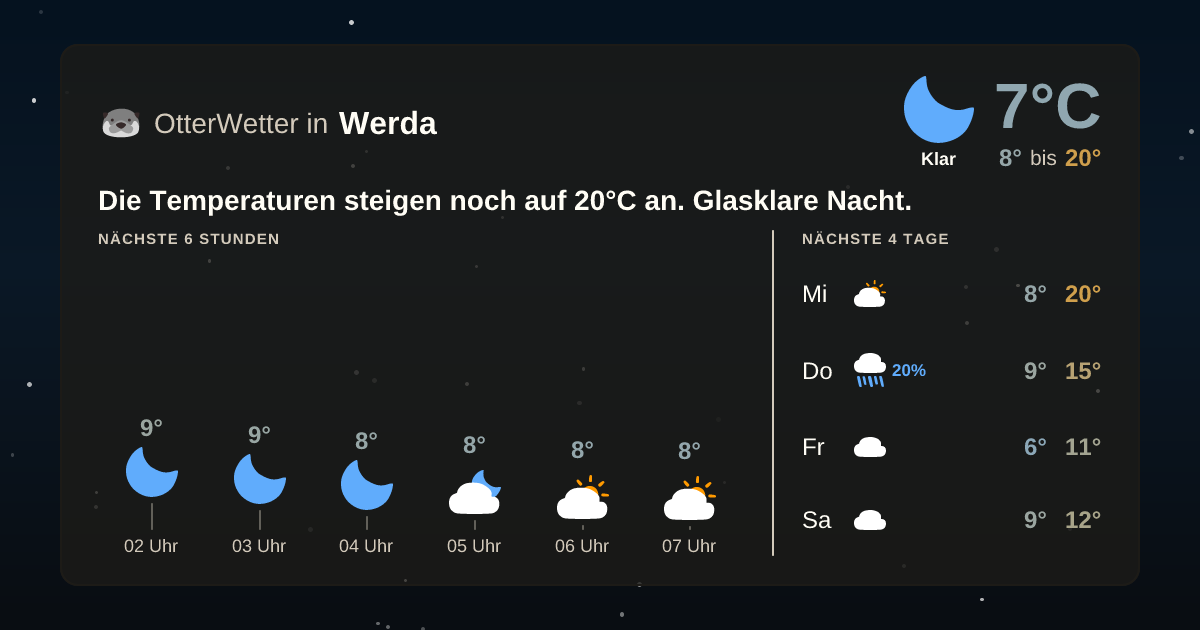 Widget-Vorschau für Werda Wetter-Widget-Vorschau mit Vorhersagedaten für Werda